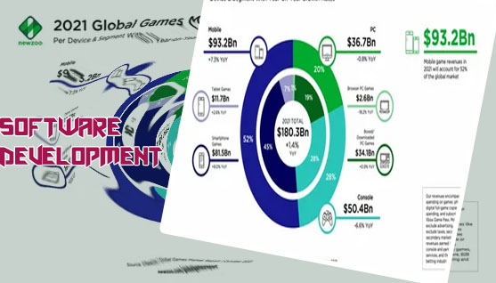 Igaming services software development company in usa